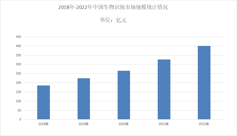 2023年动物识别系统行业投资分析：动物识别系统市场受到投资者关注