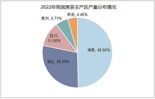 2023年黑茶行业发展趋势：我国湖南省黑茶面积已突破40万亩