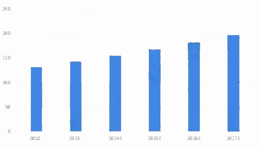 2024年粉末喷涂市场分析：全球粉末喷涂市场规模将达200亿美元