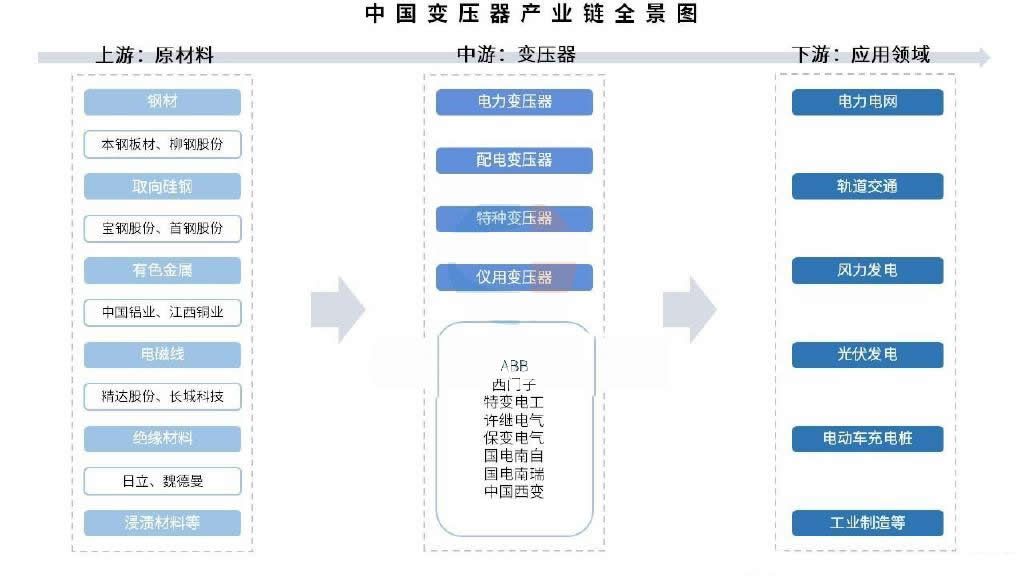2025年壓力變送器市場規模分析：全球壓力變送器市場將接近227億美元