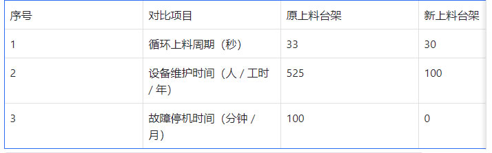 2025年鋼坯行業(yè)趨勢分析：鋼坯生產(chǎn)流程經(jīng)歷智能化升級(jí)浪潮
