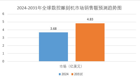 2025年雕刻機行業(yè)政策分析：政策為雕刻機行業(yè)發(fā)展提供良好環(huán)境