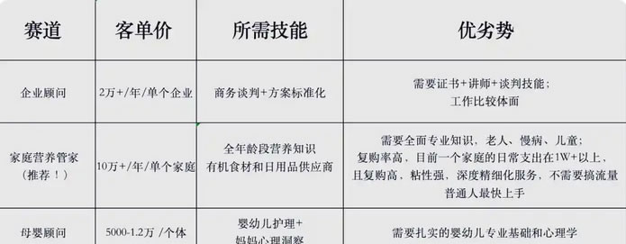 2025年?duì)I養(yǎng)師行業(yè)現(xiàn)狀分析：中國(guó)營(yíng)養(yǎng)師培訓(xùn)行業(yè)市場(chǎng)總收入將達(dá)到約500億元