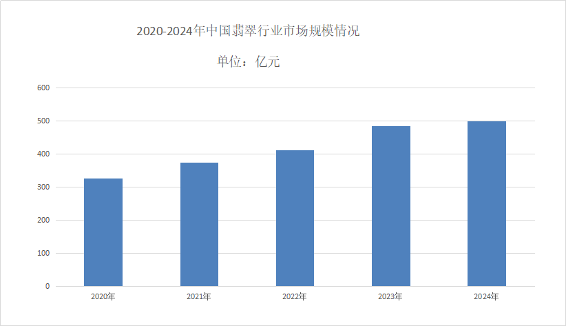 翡翠市場分析