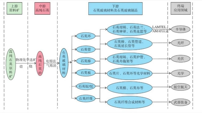 2025年石英石行業(yè)發(fā)展趨勢分析：石英石行業(yè)應(yīng)用領(lǐng)域均有良好發(fā)展