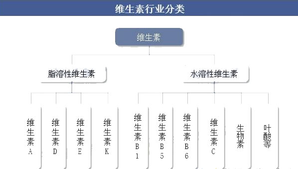 2025年復合維生素行業(yè)現(xiàn)狀分析：全球復合維生素市場銷售額將達到35.59億美元
