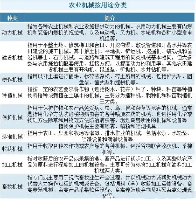 2025年農(nóng)業(yè)機(jī)械行業(yè)發(fā)展前景分析：農(nóng)業(yè)機(jī)械行業(yè)為現(xiàn)代農(nóng)業(yè)發(fā)展提供堅(jiān)實(shí)支撐