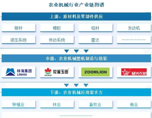 2025年農(nóng)業(yè)機(jī)械行業(yè)發(fā)展前景分析：農(nóng)業(yè)機(jī)械行業(yè)為現(xiàn)代農(nóng)業(yè)發(fā)展提供堅(jiān)實(shí)支撐