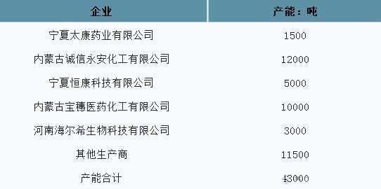 2025年肌酸行業(yè)標準分析：肌酸行業(yè)標準實施為行業(yè)帶來全方位變革