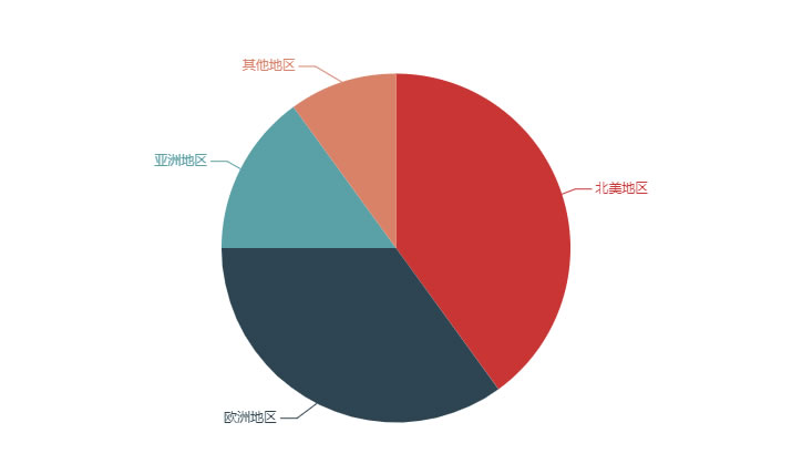 2025年羅紅霉素市場分析：羅紅霉素全球市場規(guī)模預(yù)計達35億美元