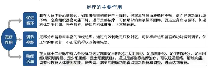 2025年足療行業(yè)未來發(fā)展趨勢分析：足療行業(yè)發(fā)展趨勢增強(qiáng)心理療愈效果