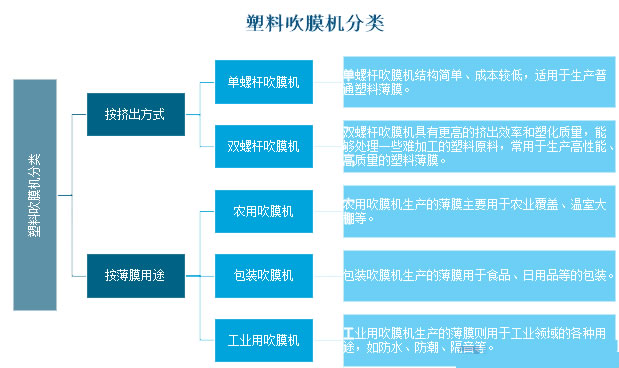 2025年吹膜機(jī)行業(yè)標(biāo)準(zhǔn)分析：吹膜機(jī)行業(yè)標(biāo)準(zhǔn)規(guī)范提升產(chǎn)品質(zhì)量