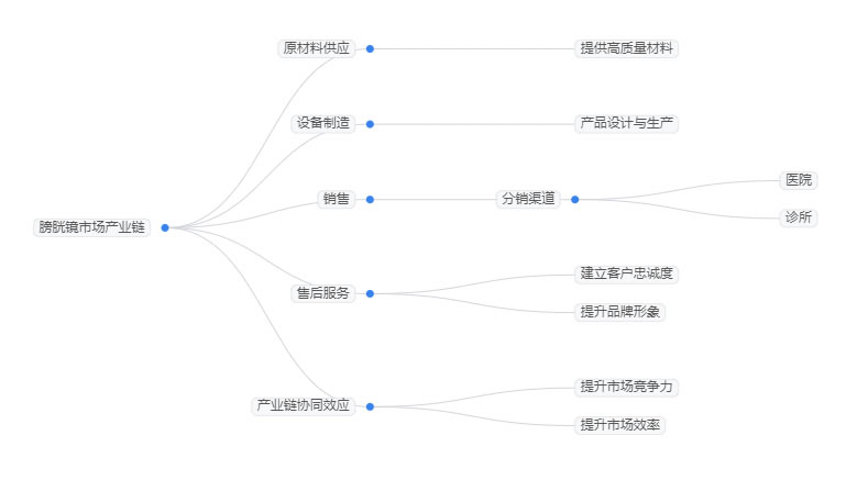 2025年膀胱鏡市場(chǎng)規(guī)模分析：全球膀胱鏡市場(chǎng)增長(zhǎng)至19.8億美元