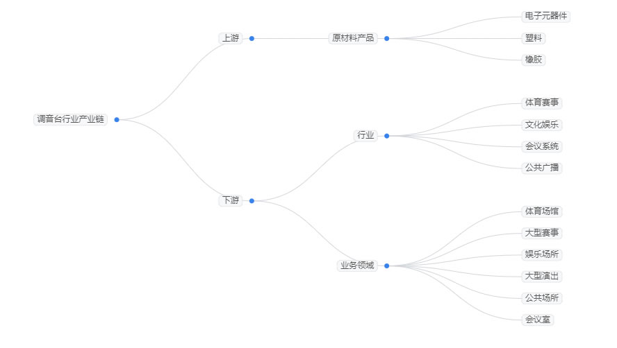 2025年吉他調(diào)音器行業(yè)前景分析：吉他調(diào)音器行業(yè)發(fā)展帶來(lái)廣闊市場(chǎng)空間