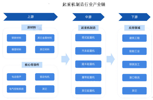 2025年單梁起重機(jī)行業(yè)標(biāo)準(zhǔn)分析：?jiǎn)瘟浩鹬貦C(jī)政策保障產(chǎn)品安全性能