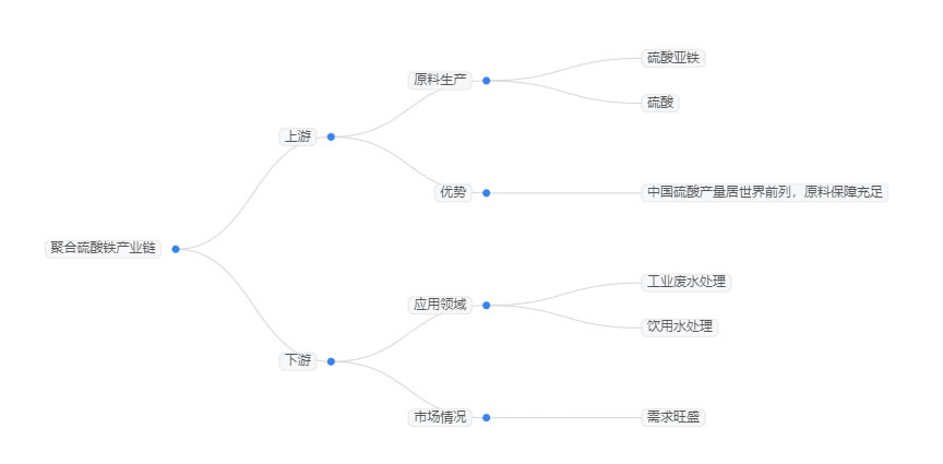 2025年聚合硫酸鐵行業前景分析：聚合硫酸鐵行業實現可持續發展