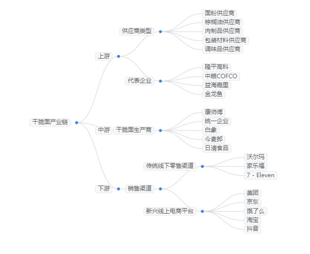 2025年干脆面市場(chǎng)規(guī)模分析：全球干脆面市場(chǎng)規(guī)模突破600億元