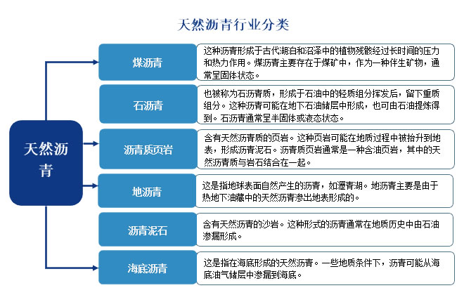 2025年瀝青行業(yè)政策分析：瀝青行業(yè)標(biāo)準(zhǔn)進(jìn)一步規(guī)范市場秩序