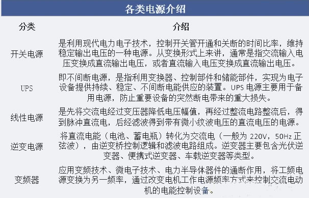 2025年开关电源行业标准分析：开关电源行业政策推动行业绿色制造转型