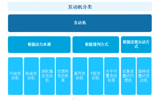 2025 年发动机行业发展趋势分析：在新能源浪潮中驶向智能高端新蓝海