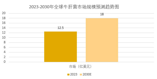 2025年牛肝菌行業(yè)政策分析：牛肝菌行業(yè)標(biāo)準(zhǔn)全面升級(jí)產(chǎn)品高附加值