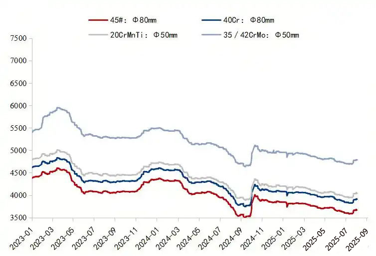 2025年特鋼行業(yè)發(fā)展趨勢分析：“兩高一特”崛起與綠色低碳轉(zhuǎn)型雙輪驅(qū)動(dòng)
