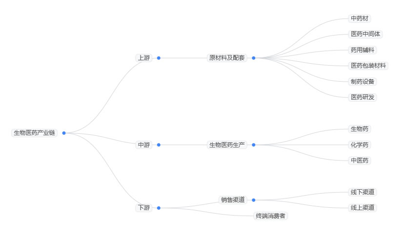 2025年生物制藥行業(yè)發(fā)展前景分析：生物制藥行業(yè)發(fā)展為健康產(chǎn)業(yè)高質(zhì)量注入動(dòng)力