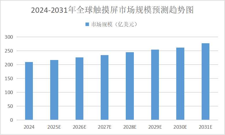 2025觸摸屏行業(yè)全景圖：柔性屏崛起、中國(guó)領(lǐng)跑與東南亞產(chǎn)能新變局