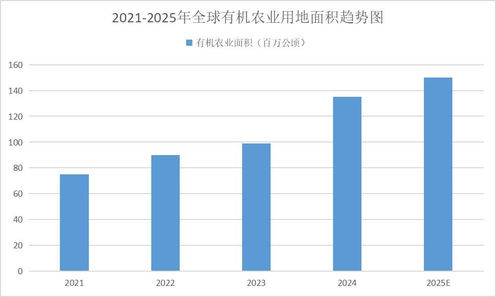 2025年有机食品行业发展趋势分析：千亿规模蓄势待发，重塑食品产业新格局