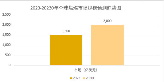 2025年焦煤行业政策分析：焦煤行业政策提升焦煤产业集中度