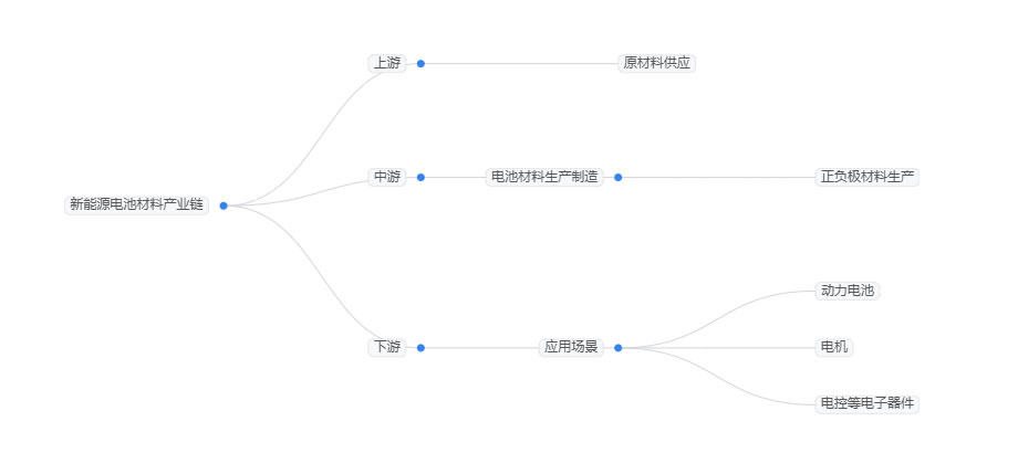 2025年新能源電池行業標準分析：新能源電池行業政策建立電池產業創新聯盟