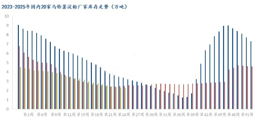 2025年澱粉行業發展趨勢分析：格局重塑、創新驅動下的高質量發展新征程