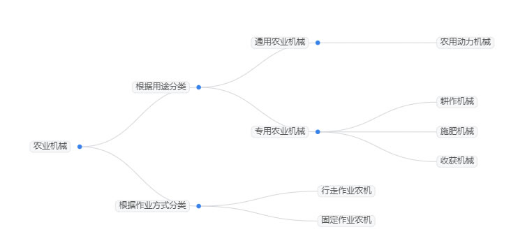 2025年农业机械市场规模分析：全球农业机械市场攀升至2800亿美元