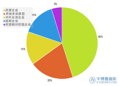 2025年一季度报医药生物行业A股上市公司营业总成本TOP