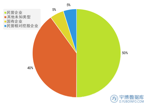 2025年一季度报机械设备行业A股上市公司销售费用TOP20