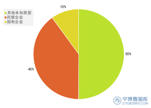 2025年一季度报机械设备行业A股上市公司营业税金及附