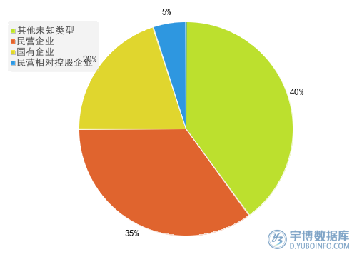 2025年一季度报机械设备行业A股上市公司营业收入TOP20
