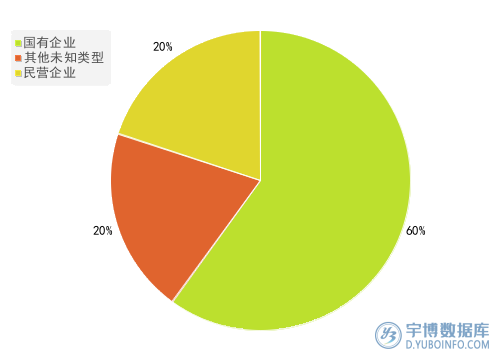 2025年一季度报航空机场行业A股上市公司销售费用TOP10