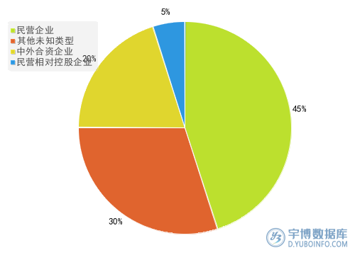 2025年一季度报食品饮料行业A股上市公司销售费用TOP20