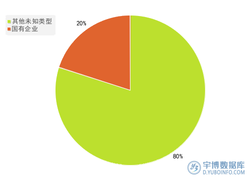 2025年一季度报煤炭行业A股上市公司销售费用TOP10排行