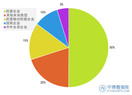 2025年一季度报电力设备行业A股上市公司营业收入TOP20