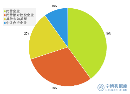 2025年一季度报家用电器行业A股上市公司销售费用TOP10