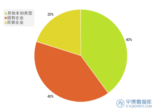 2025年一季度报非银金融行业A股上市公司营业总成本TOP