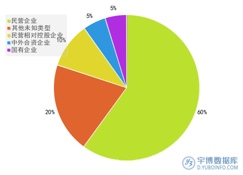 2025年一季度报电力设备行业A股上市公司销售费用TOP20