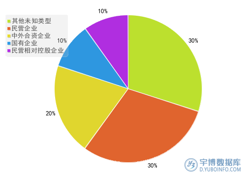 2025年一季度报家用电器行业A股上市公司资产总计TOP10