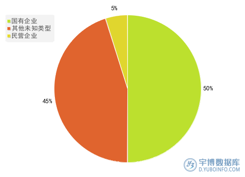 2025年一季度报航空机场行业A股上市公司应付职工薪酬T