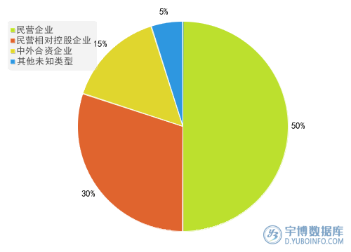 2025年一季度报纺织服饰行业A股上市公司应付职工薪酬T