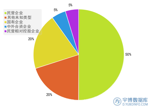 2025年一季度报建筑材料行业A股上市公司应付职工薪酬T