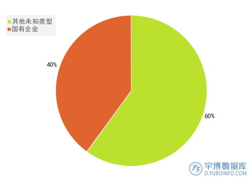 2025年一季度报煤炭行业A股上市公司应付职工薪酬TOP10