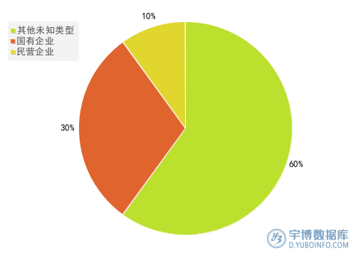 2025年一季度报非银金融行业A股上市公司应付职工薪酬T